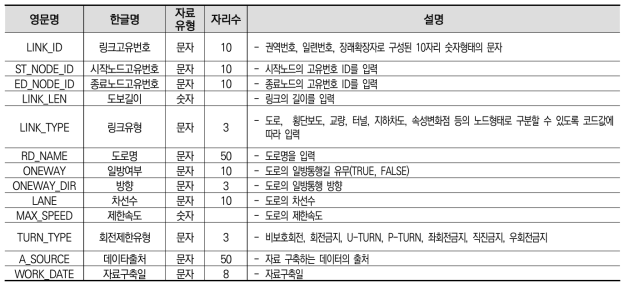 PM 공간정보 네트워크 속성 테이블 정의서