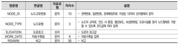 PM 공간정보 네트워크 DB NODE 속성