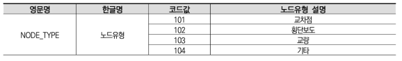 PM 공간정보 네트워크 DB NODE_TYPE 속성