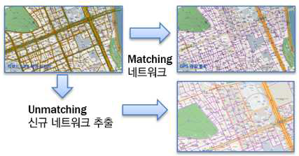 공간정보 네트워크 맵매칭 기술개발 과정
