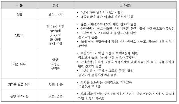 MaaS 이용자 구분 및 고려사항