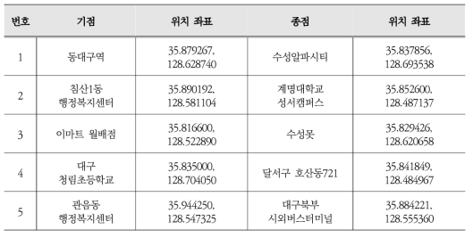 경로테스트 O-D