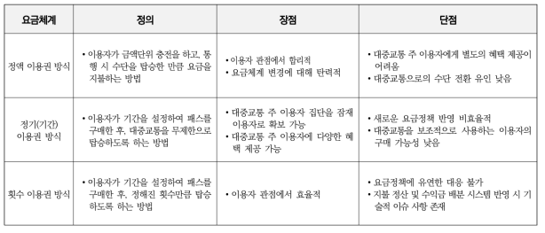 스마트모빌리티 요금체계별 장단점 분석