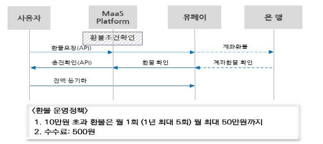 통합결제 시스템 아키텍쳐