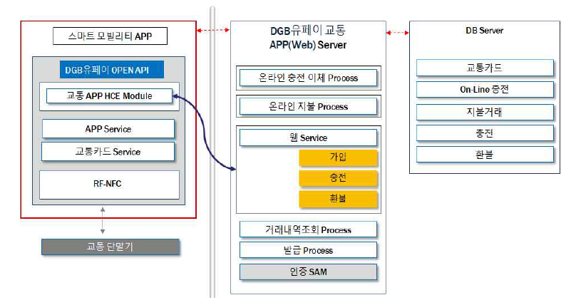 통합정산 시스템 아키텍쳐