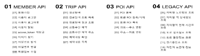 스마트시티 API 리스트