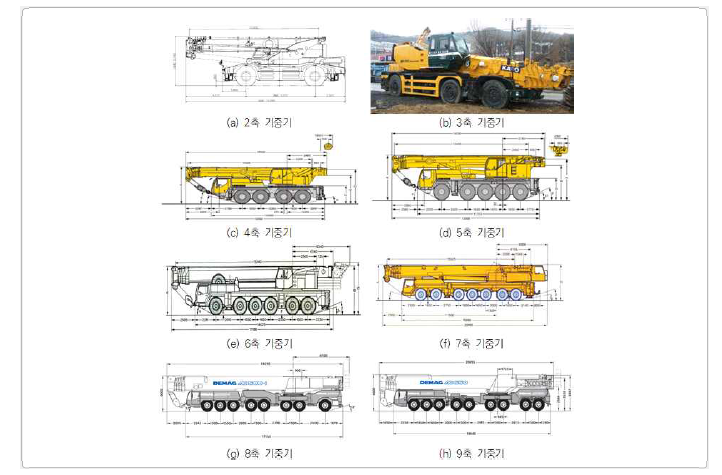 2축~9축 타이어식 기중기 제원