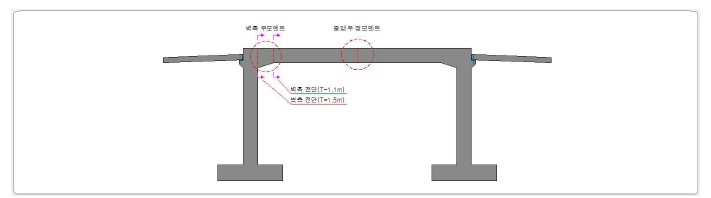 RC라멘교 단면검토 위치