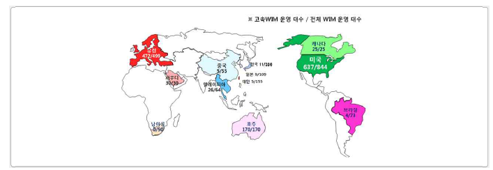 전세계 WIM 시스템 운영 현황, 2017년 기준