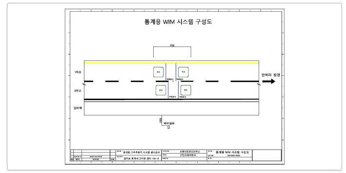 WIM 시스템 구성도