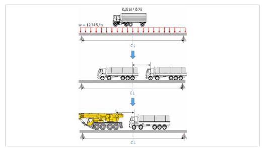 KL-510의 하중효과에 대한 등가 7종트럭 연구 흐름도