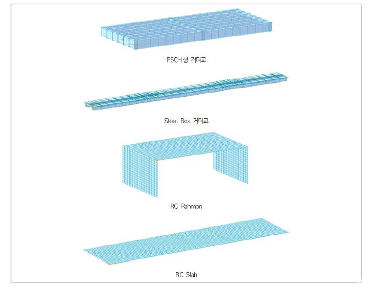 구조해석에 이용된 교량의 해석 모델링