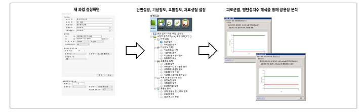 KPRP 설계 진행 순서