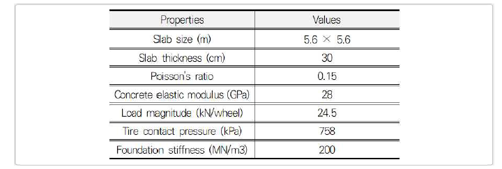 콘크리트 포장 해석 입력값