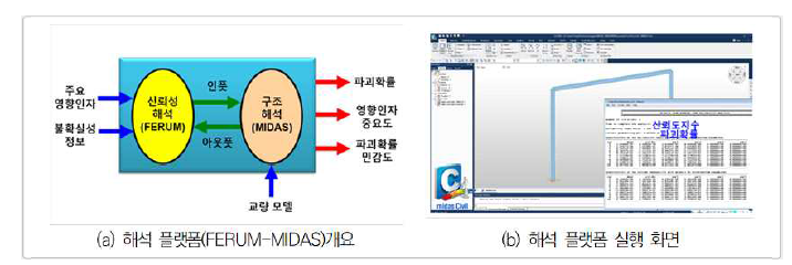 구조신뢰성 해석 기반 안전성 평가 플랫폼