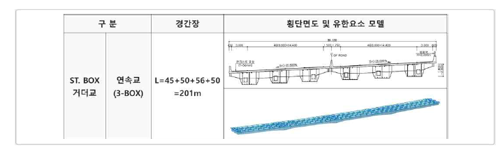 대표 교량 모델 – 율하천교