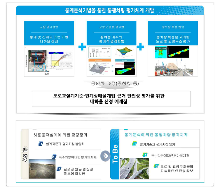 3세부 연구개발 주요내용