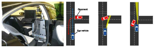 VIL 검증 차량과 (좌) 적응형 전조등 시나리오 (우) (출처:Volkswagen AG)
