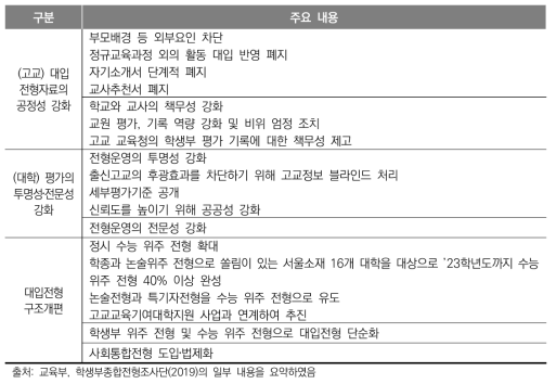 문재인 정부의 ‘대입제도 공정성 강화 방안’ 주요 내용