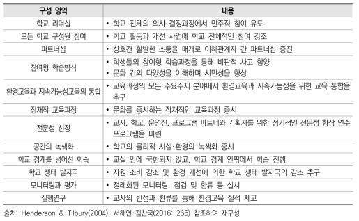 학교전체적 접근을 위한 구성 영역