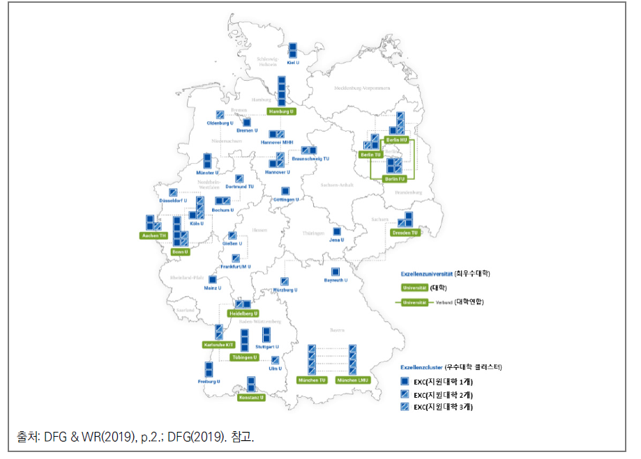 우수대학 클러스터(Exzellenzcluster)와 최우수대학(Exzellenzuniversität) 지도