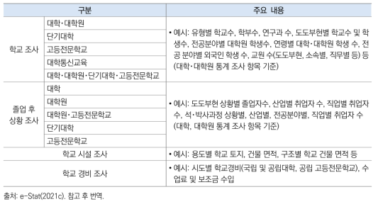 일본 학교 기본 조사 중 고등교육기관 조사 개관