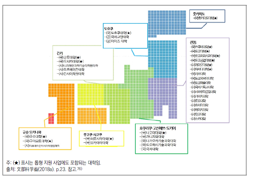 일본 슈퍼 글로벌 대학 창성지원사업 선정 대학