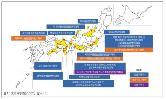 일본 전문직대학 등 운영 현황