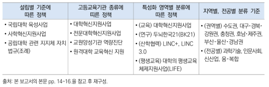 고등교육기관 분류 체계에 따른 정책 예시