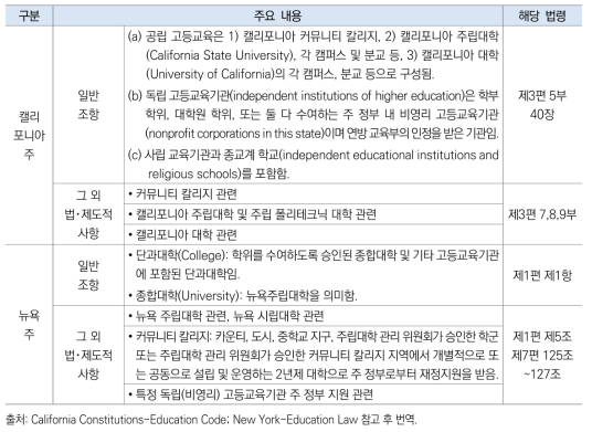 주 정부(State) 교육법 내 고등교육기관 분류 근거 조항 예시