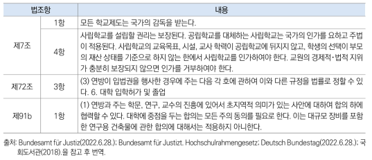 독일 「연방공화국 기본법」과 교육 관련 조항