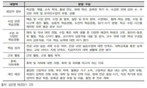 NASEL 공통조사 영역별 문항 구성