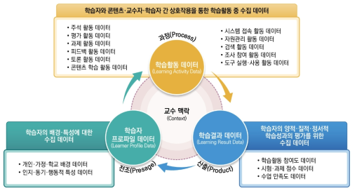 학습 데이터 수집 모델 수정안