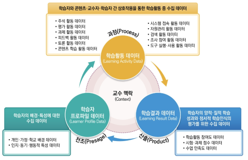 학습 데이터 수집 모델 최종안