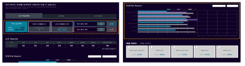 학습 현황(좌)과 인공지능 Report(우) 출처: EBS 인공지능 단추 이용가이드(https://wdown.ebsi.co.kr/ai/EBSi_hsc_danchoo_guide_v.1.0.pdf)