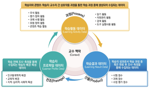 학습 데이터 수집 모델 초안