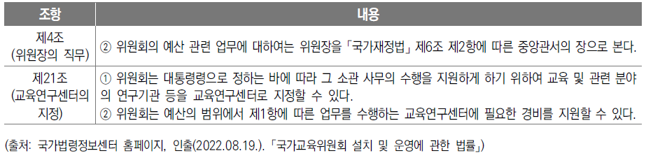 국가교육위원회 재정 지원 관련 법적 조항