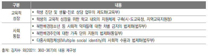 교육적 성장 및 사회통합 증진을 정책제안