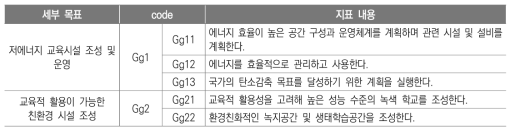 친환경･저에너지 교육시설정책목표 관련 지표 내용