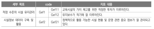 효율적인 유지관리 교육시설정책목표 관련 지표 내용