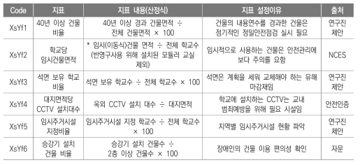 시설_안전(XsYf) 지표(안)