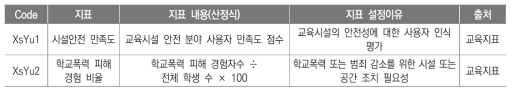 안전_이용(XsYu) 지표(안)