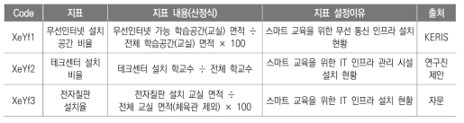 효과_시설(XeYf) 지표(안)