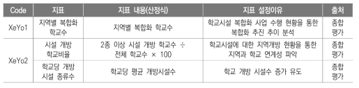 효과_운영(XeYo) 지표(안)