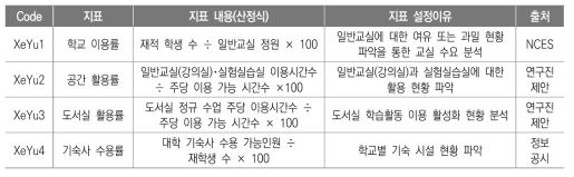 효과_이용(XeYu) 지표(안)