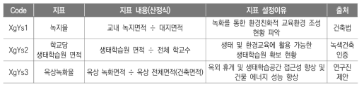 친환경_공간(XgYs) 지표(안)