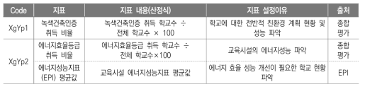 친환경_성능(XgYp) 지표(안)