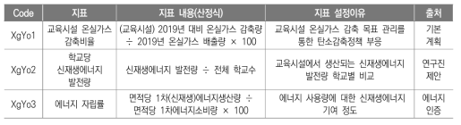 친환경_운영(XgYo) 지표(안)