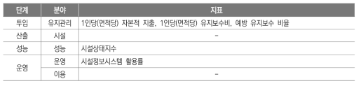 효율성(Xef) 관련 지표(안)