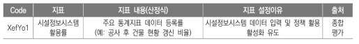 효율_운영(XefYo) 지표(안)